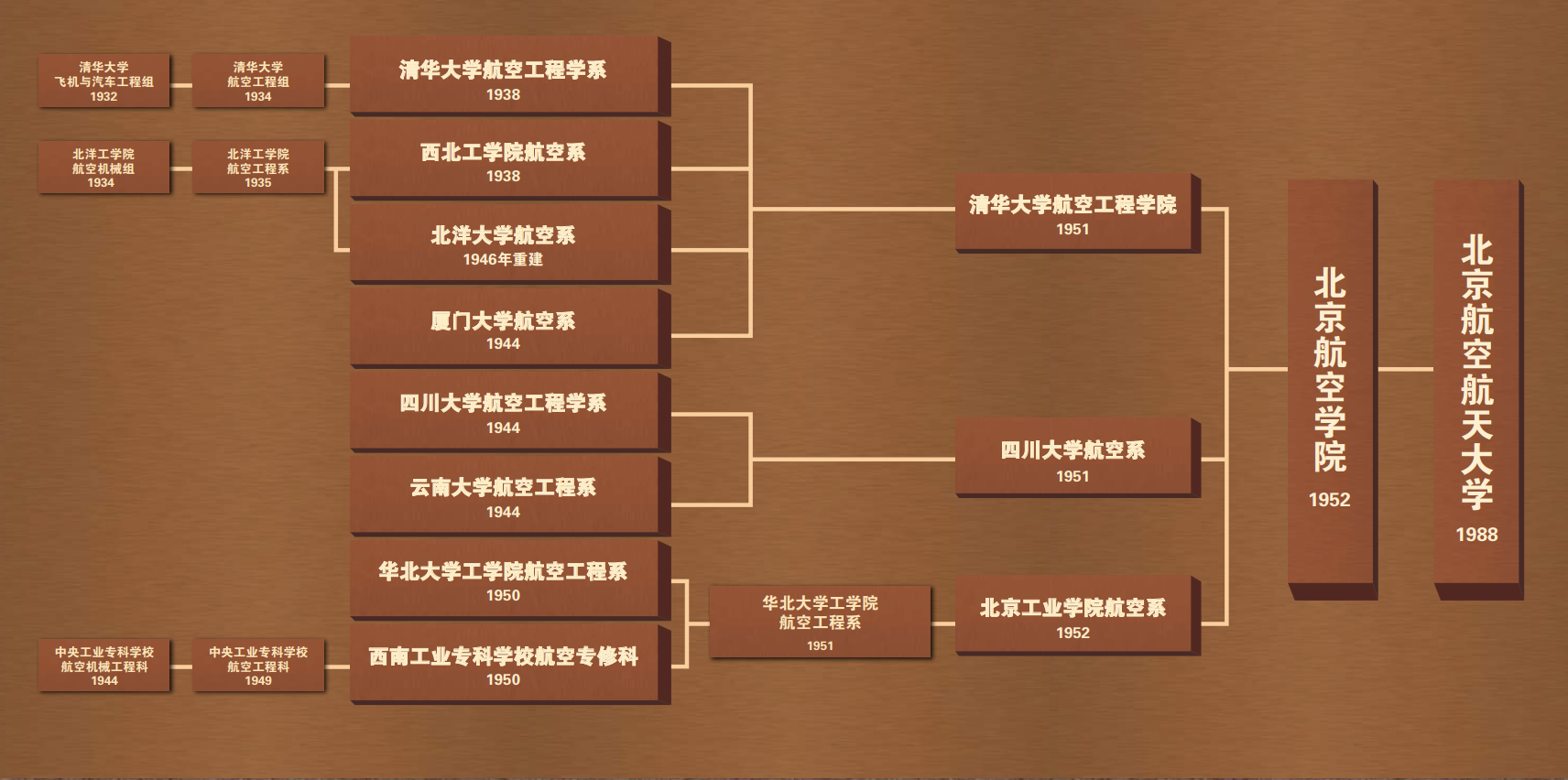 E2BCCD029628C1E6564B1A047A3_A48DBA12_B0A59 首页- 不朽情缘电子游戏官网
